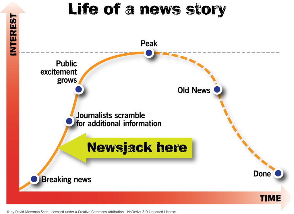 Newsjacking - Photo David Meet Scott