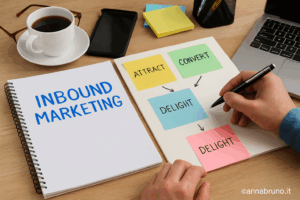 Inbound Marketing - Foto ABAI