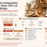 I've seen restaurants lose over 50% of their reservations: marketing can't be improvised. Infographic about restaurant marketing: how restaurants can lose more than 50% of their bookings when the booking journey becomes too complicated